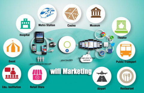 Wifi marketing là gì? Cách làm wifi marketing miễn phí
